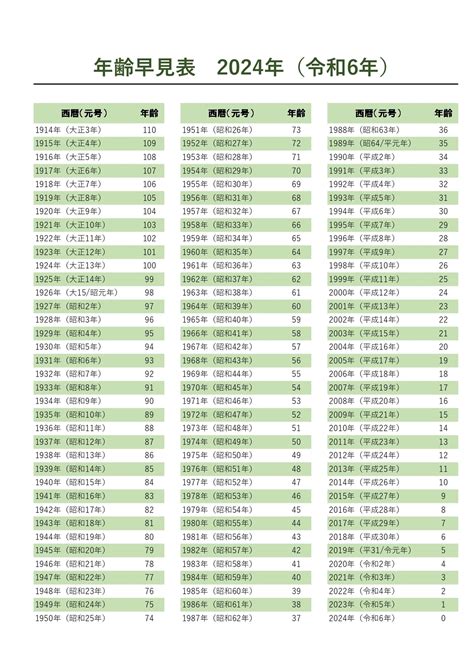 2024 年:y9dviwchuhq= 蘇民峯九運風水佈局